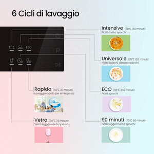 COMFEE' Lavastoviglie compatta da tavolo TD602E-W Mini lavastoviglie con 6 coperti, 6 programmi, display a LED, avvio ritardato e funzione di lavaggio nelle Ore non di Punta - Bianco