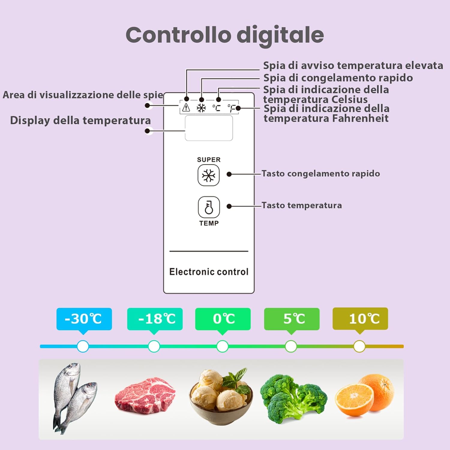 COMFEE' RCC100WH2(E) Congelatore a pozzetto, 99 Litri, Libera installazione, Silenzioso 38 dB, Sistema di raffreddamento D+, Controllo digitale, Adatto a vari scenari, Bianco