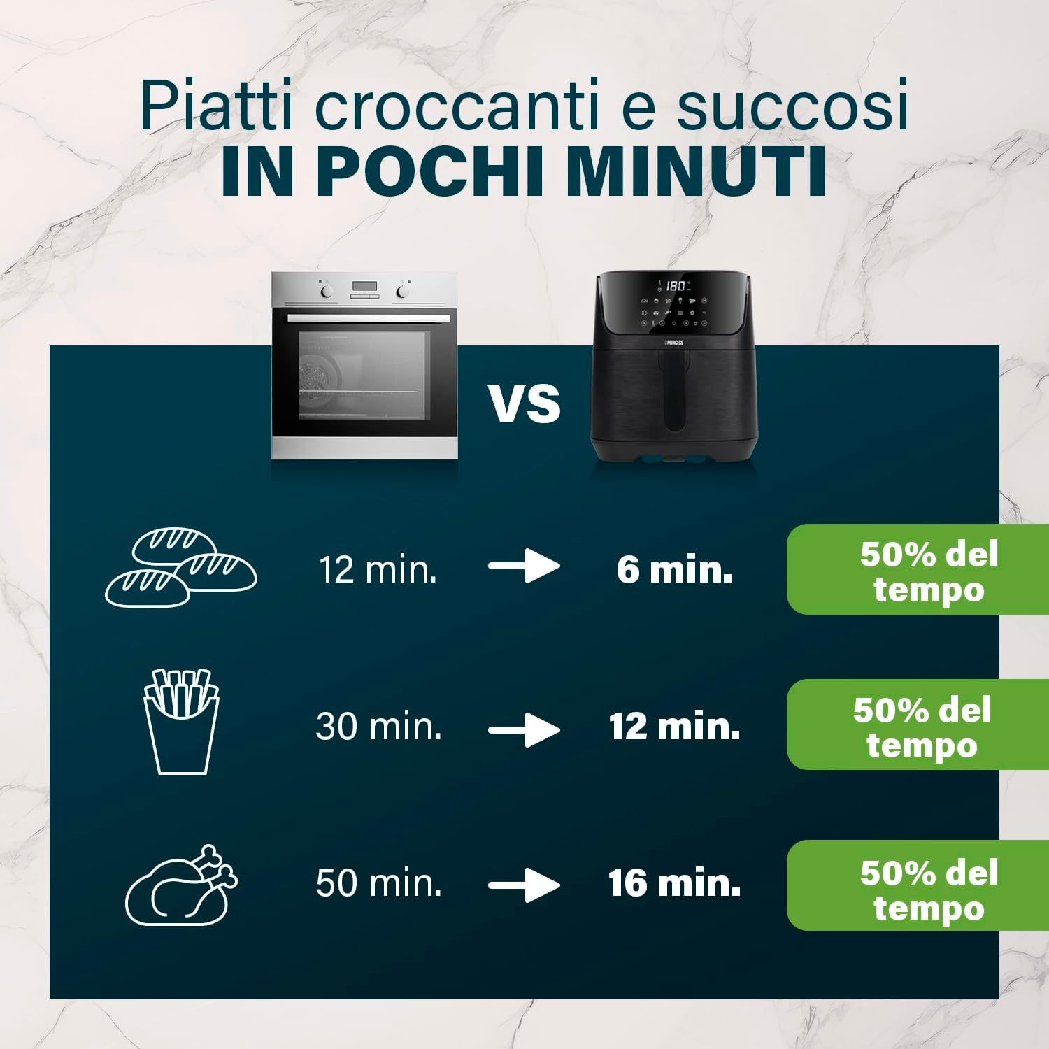 Princess Friggitrice ad Aria Digitale 6,5 L – con divisorio rimovibile – 60 percento di consumo energetico in meno – Schermo Tattile Digitale – 12 Programmi – senza Olio – Nero – 182061