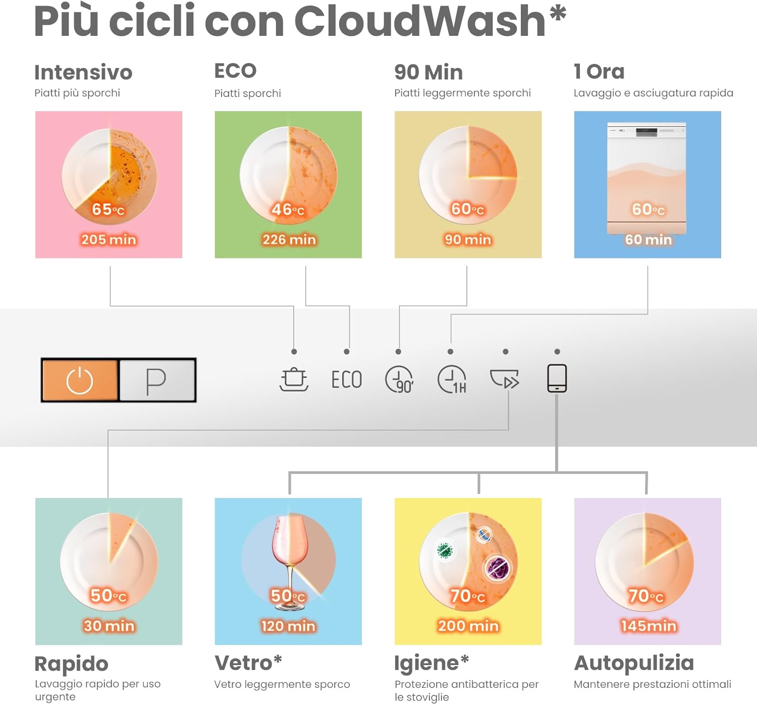 COMFEE' CDWEB914S-W Lavastoviglie da Incasso con 10 coperti, 8 Programmi, di avviamento ritardato, Funzione di Mezzo Carico, cloud wash, Asciugatura Extra - Inox