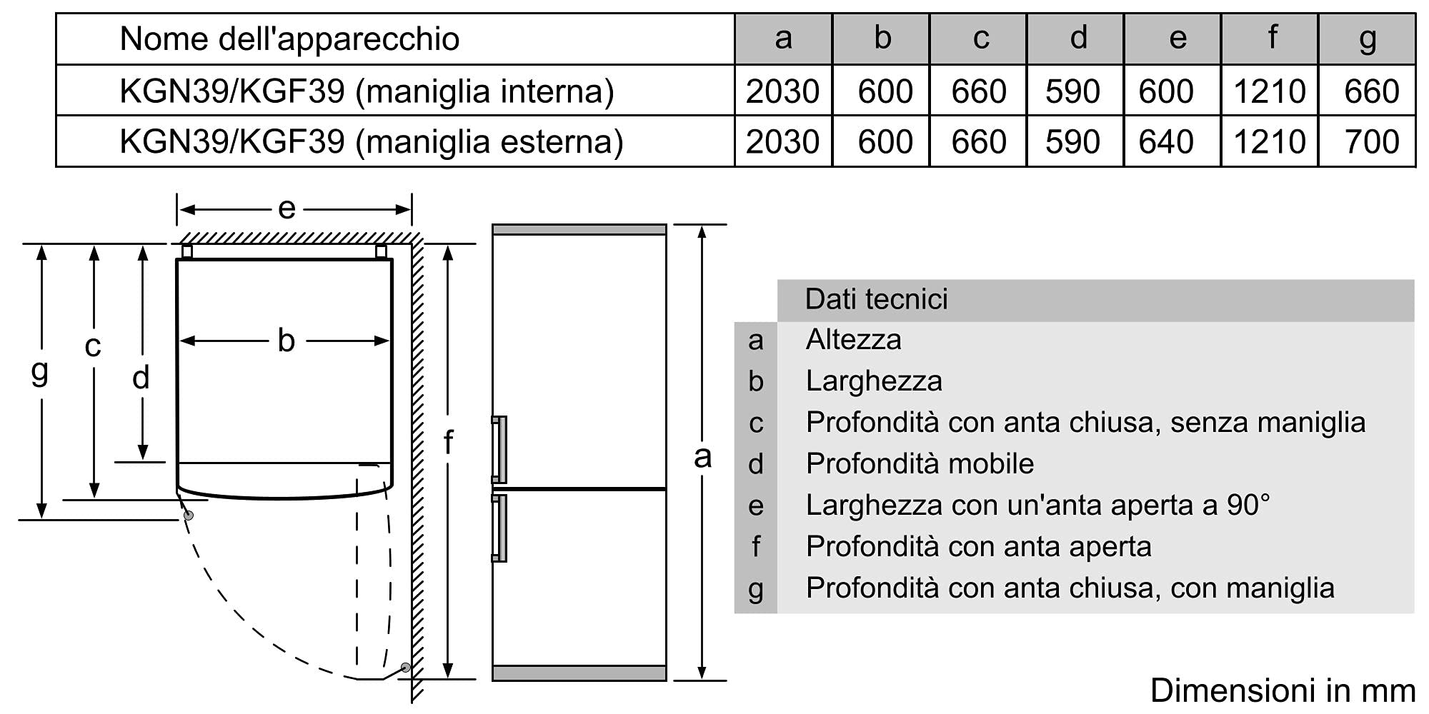Bosch Frigorifero combinato da libera installazione
