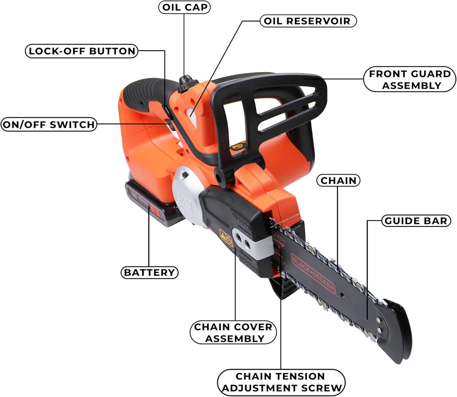 BLACK+DECKER, Elettrosega A Batteria Litio, Fino A 20 Cm Di Taglio, 18 V, 2.0 Ah, Nero Arancione. GKC1820L20-QW