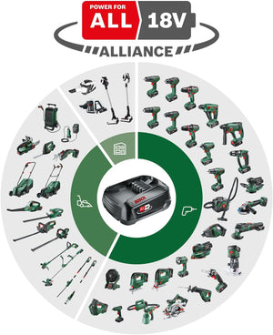 Bosch Trapano battente-avvitatore a batteria UniversalImpact 18V (1 Batteria, sistema 18 Volt, in Valigetta) – Amazon Exclusive